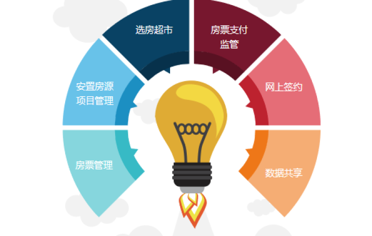 智慧房票綜合管理平臺