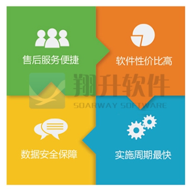 不動產(chǎn)登記管理信息系統(tǒng)