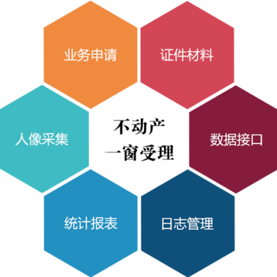 不動產(chǎn)一窗受理