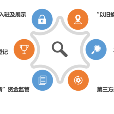 二手房“以舊換新”綜合服務信息化平臺