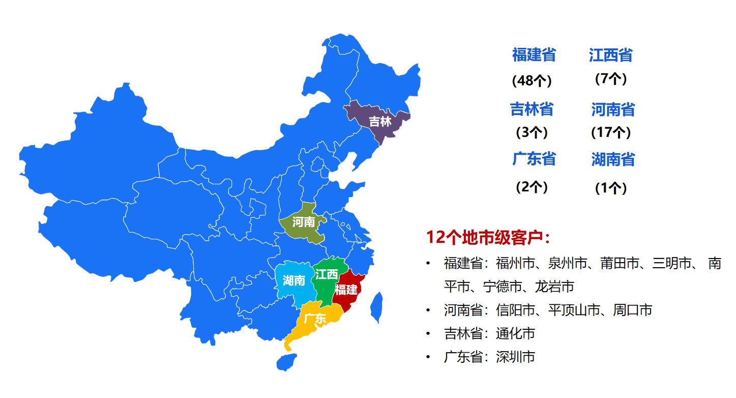 客戶城市布局