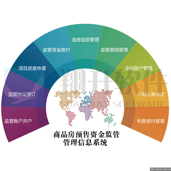商品房預售資金監督管理信息系統