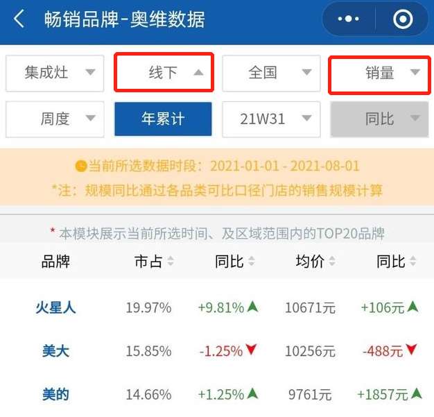 浙江美大“掉隊”｜中報風(fēng)云