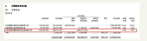 一夢18年!“東方迪拜” 鳳凰島島主夢碎,48億清倉走人
