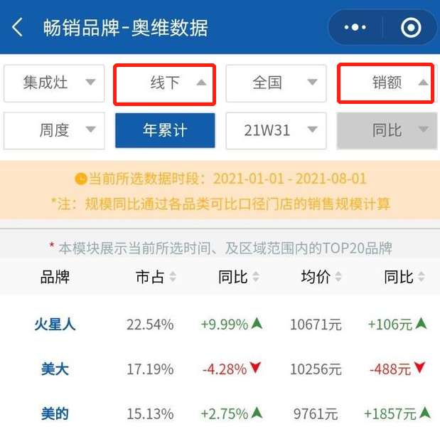 浙江美大“掉隊”｜中報風(fēng)云